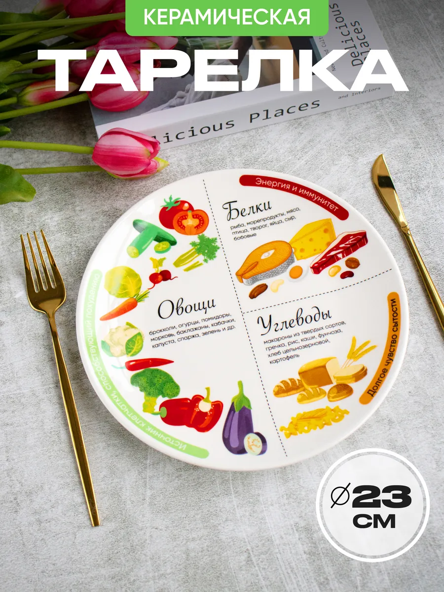 Тарелка фарфоровая для правильного питания Доляна, d=23 см